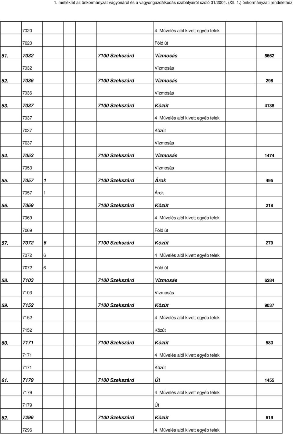 7069 Közút 218 7069 4 Mővelés alól kivett egyéb telek 7069 Föld út 57. 7072 6 Közút 279 7072 6 4 Mővelés alól kivett egyéb telek 7072 6 Föld út 58.