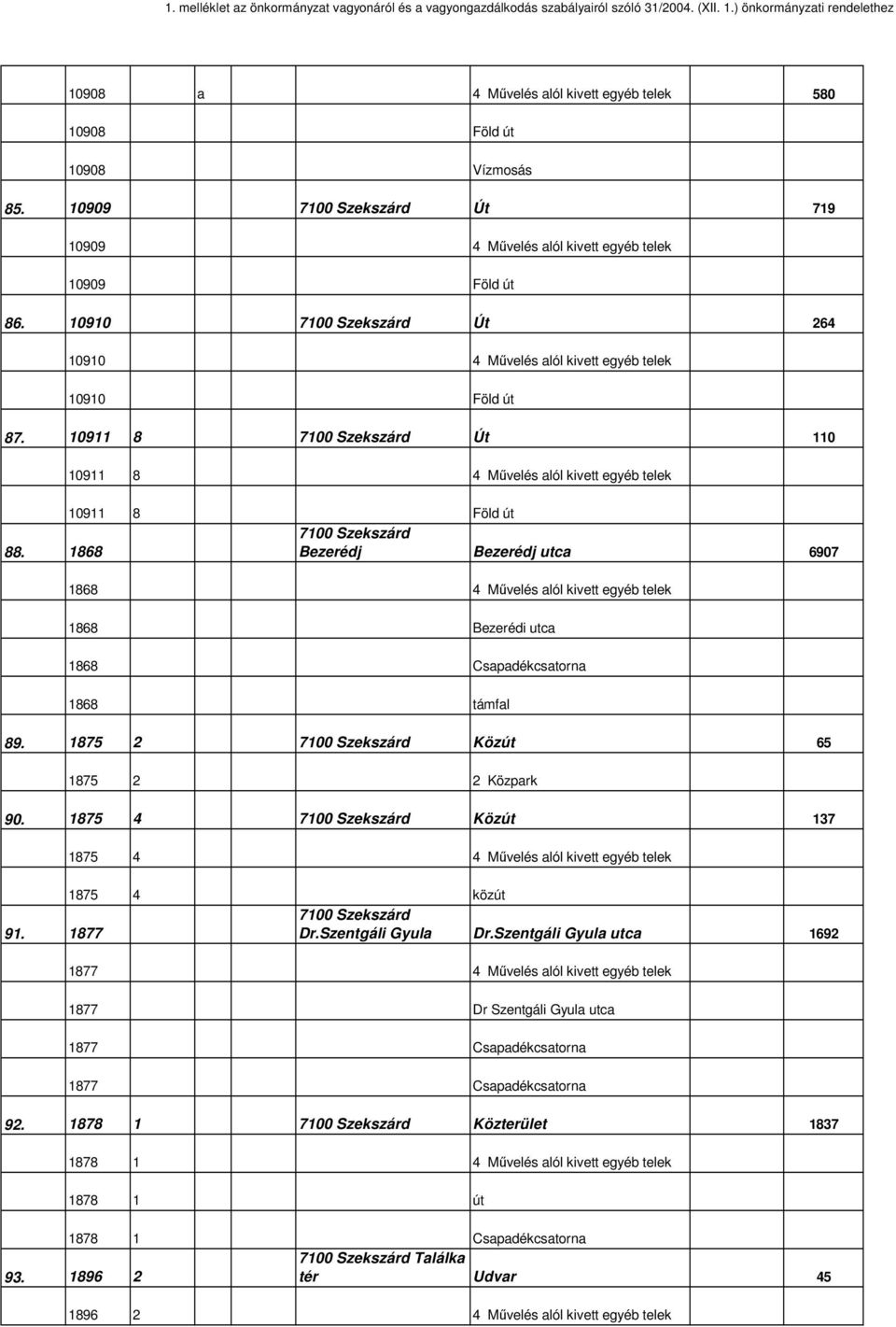 1868 Bezerédj Bezerédj utca 6907 1868 4 Mővelés alól kivett egyéb telek 1868 Bezerédi utca 1868 Csapadékcsatorna 1868 támfal 89. 1875 2 Közút 65 1875 2 2 Közpark 90.