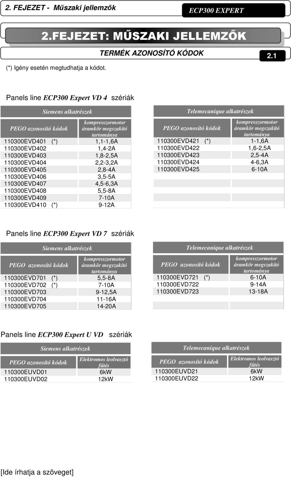 110300EVD404 2,2-3,2A 110300EVD405 2,8-4A 110300EVD406 3,5-5A 110300EVD407 4,5-6,3A 110300EVD408 5,5-8A 110300EVD409 7-10A 110300EVD410 (*) 9-12A Telemecanique alkatrészek kompresszormotor PEGO