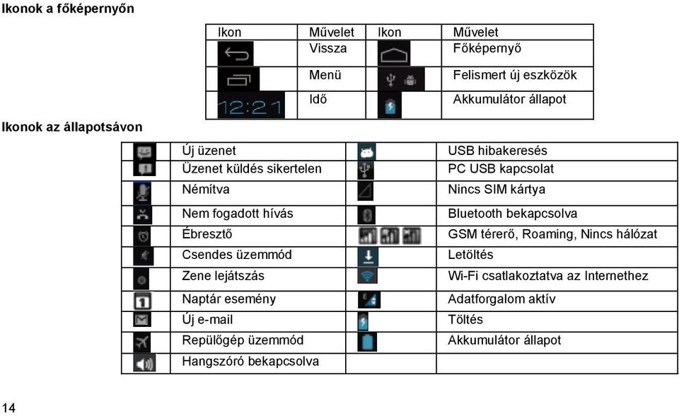 esemény Új e-mail Repülőgép üzemmód Hangszóró bekapcsolva USB hibakeresés PC USB kapcsolat Nincs SIM kártya Bluetooth