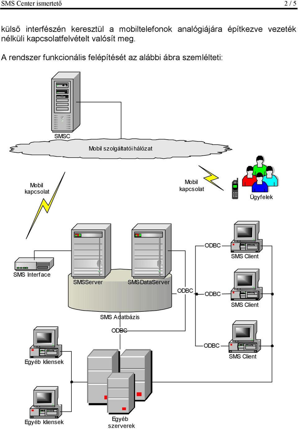 A rendszer funkcionális felépítését az alábbi ábra szemlélteti: SMSC Mobil szolgáltatói