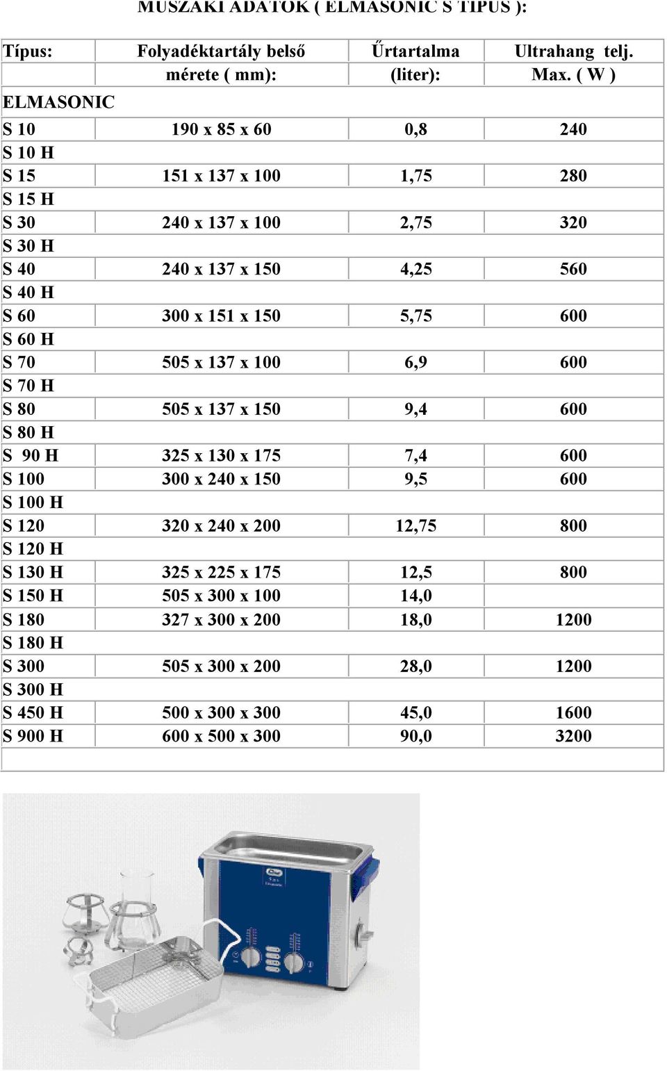 150 5,75 600 S 60 H S 70 505 x 137 x 100 6,9 600 S 70 H S 80 505 x 137 x 150 9,4 600 S 80 H S 90 H 325 x 130 x 175 7,4 600 S 100 300 x 240 x 150 9,5 600 S 100 H S 120 320 x 240