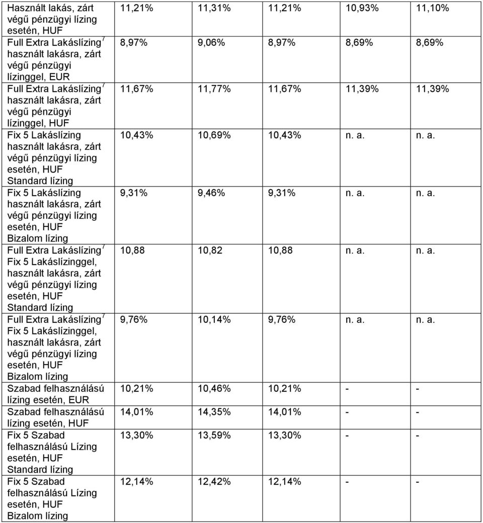 Szabad felhasználású Lízing Standard lízing Fix 5 Szabad felhasználású Lízing Bizalom lízing 11,21% 11,31% 11,21% 10,93% 11,10% 8,97% 9,06% 8,97% 8,69% 8,69% 11,67% 11,77% 11,67% 11,39% 11,39% 10,43%