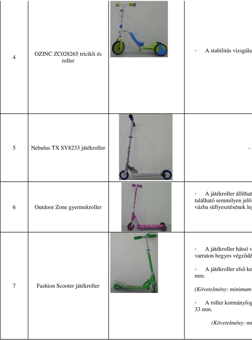 jelöl vázba süllyesztésének leg - A játékroller hátsó v varraton hegyes végződé 7