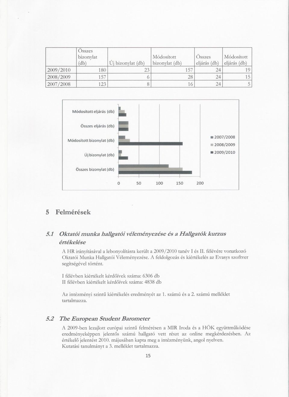 1 Oktatói munka hallgatói véleményezése és a Hallgatók kurzus értékelése A HR irányításával a lebonyolításra került a 2009/2010 tanév 1 és II. félévére vonatkozó Oktatói Munka Hallgatói Véleményezése.