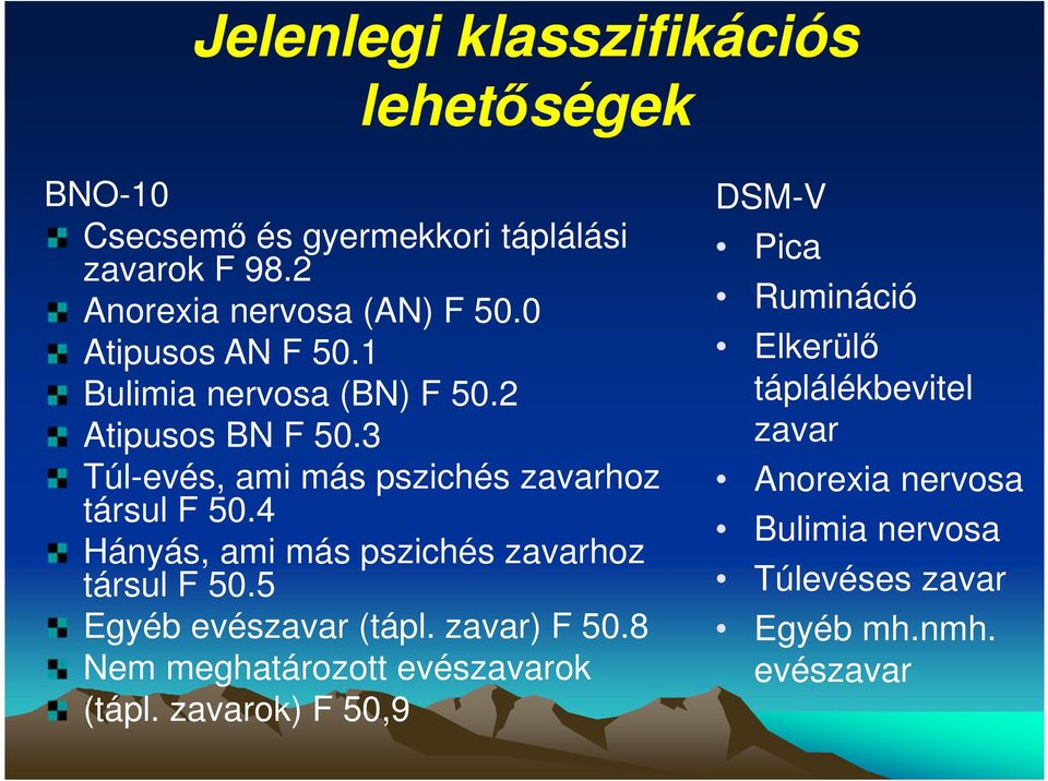 4 Hányás, ami más pszichés zavarhoz társul F 50.5 Egyéb evészavar (tápl. zavar) F 50.8 Nem meghatározott evészavarok (tápl.