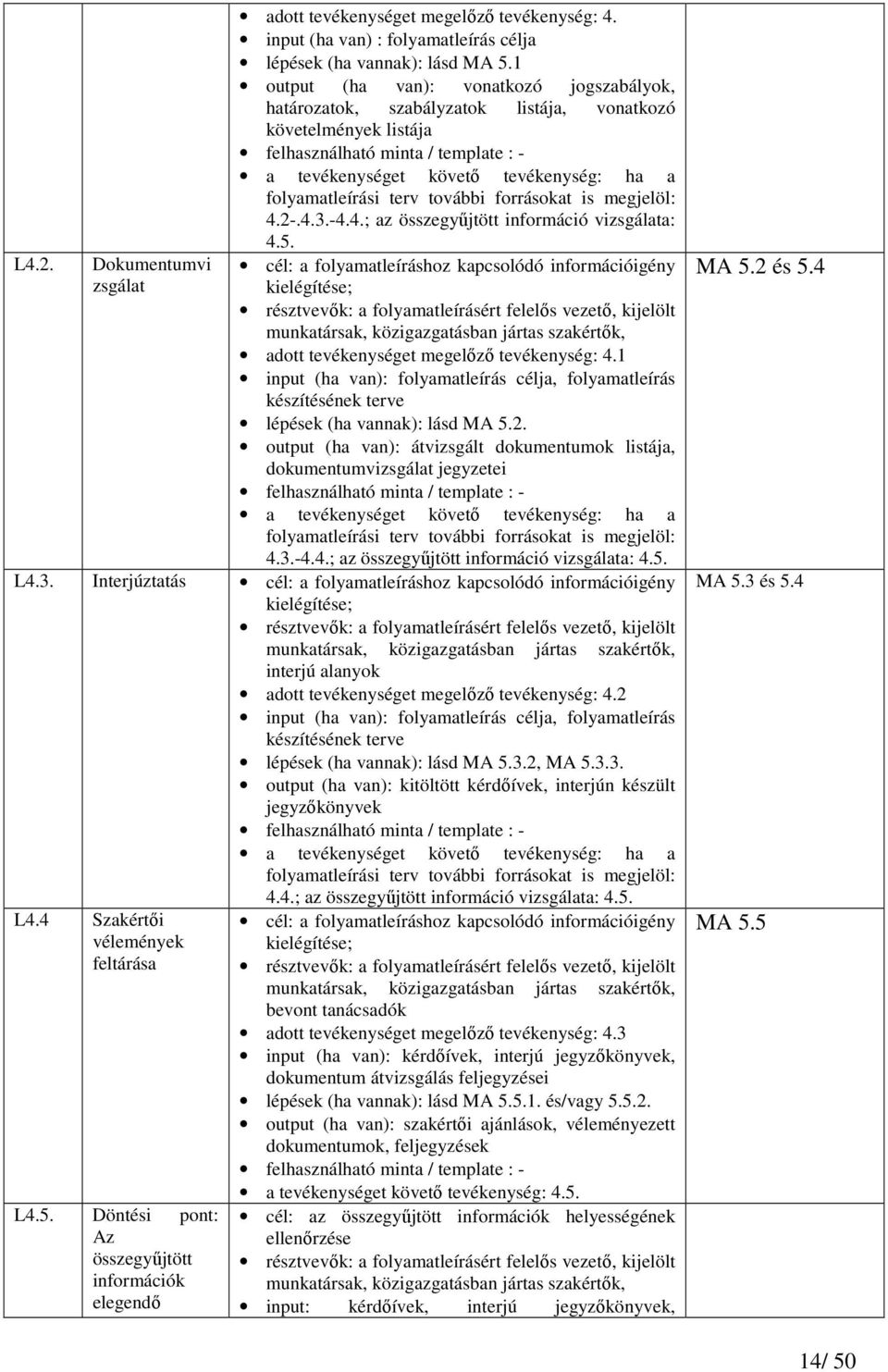 folyamatleírási terv további forrásokat is megjelöl: 4.2-.4.3.-4.4.; az összegyőjtött információ vizsgálata: 4.5.