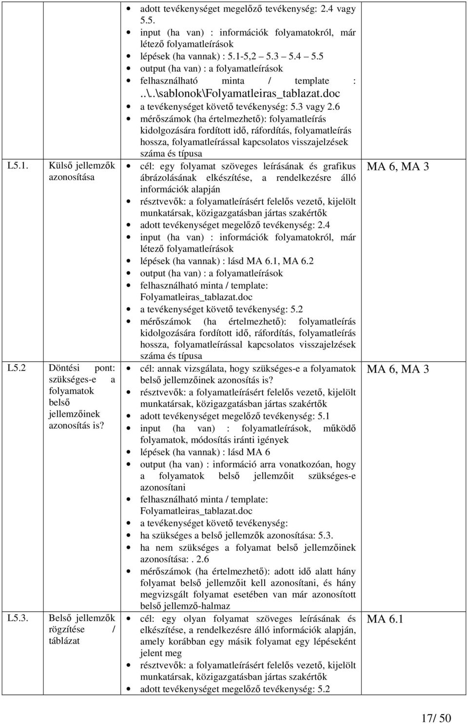 .\sablonok\folyamatleiras_tablazat.doc a tevékenységet követı tevékenység: 5.3 vagy 2.