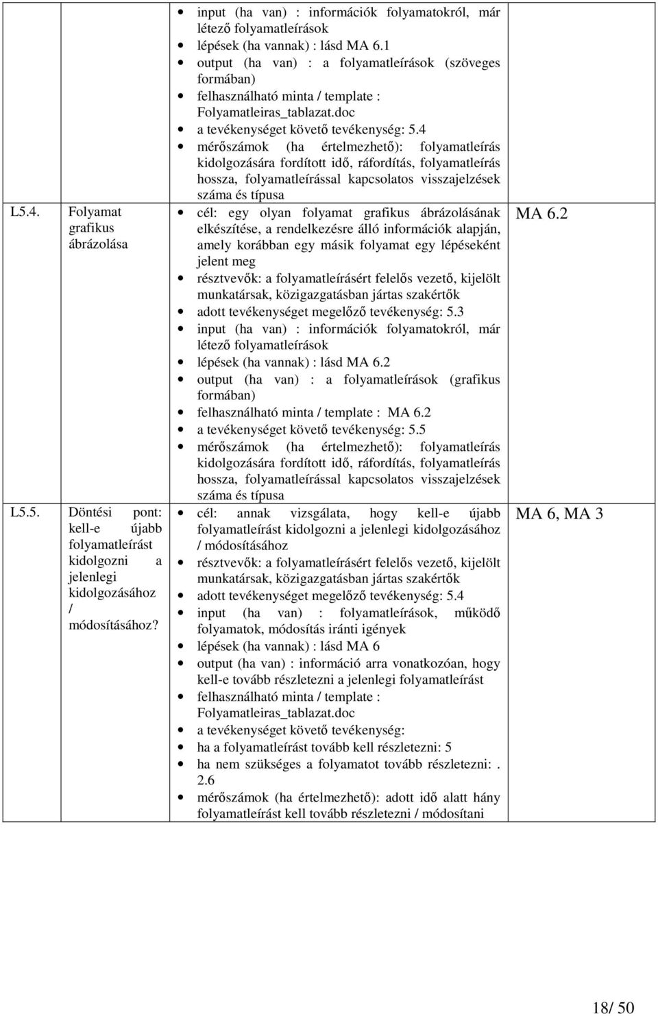 1 output (ha van) : a folyamatleírások (szöveges formában) felhasználható minta / template : Folyamatleiras_tablazat.doc a tevékenységet követı tevékenység: 5.