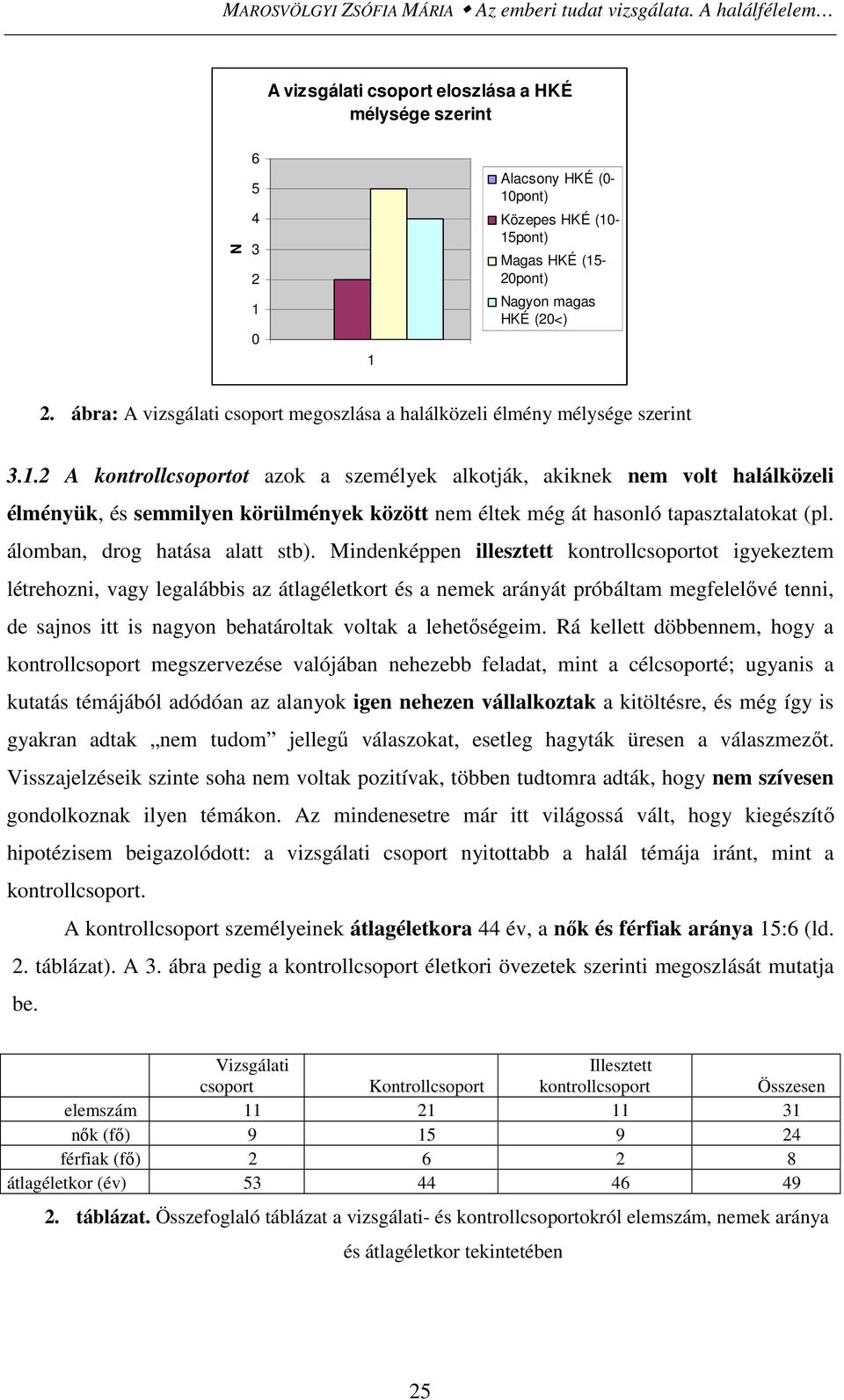 ábra: A vizsgálati csoport megoszlása a halálközeli élmény mélysége szerint 3.1.