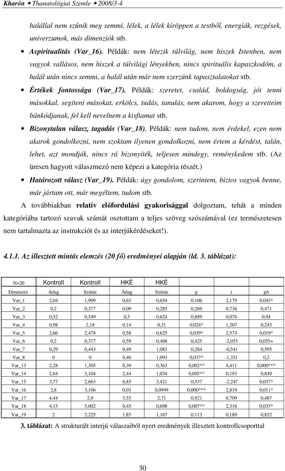 tapasztalatokat stb. Értékek fontossága (Var_17).