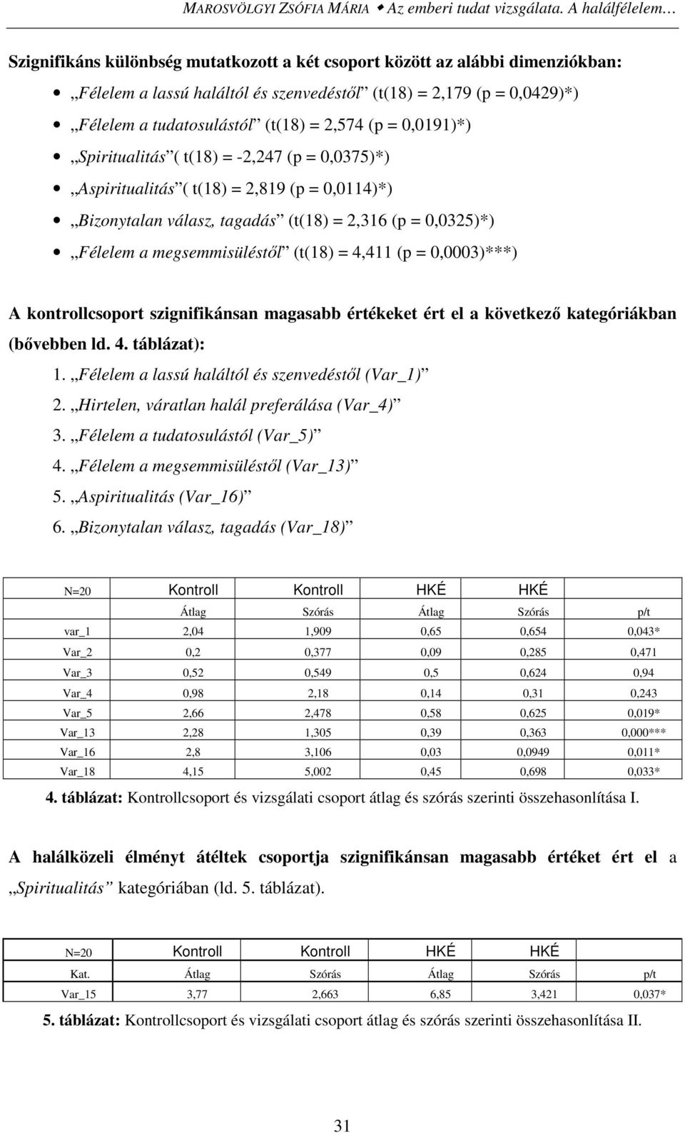 2,574 (p = 0,0191)*) Spiritualitás ( t(18) = -2,247 (p = 0,0375)*) Aspiritualitás ( t(18) = 2,819 (p = 0,0114)*) Bizonytalan válasz, tagadás (t(18) = 2,316 (p = 0,0325)*) Félelem a megsemmisüléstıl