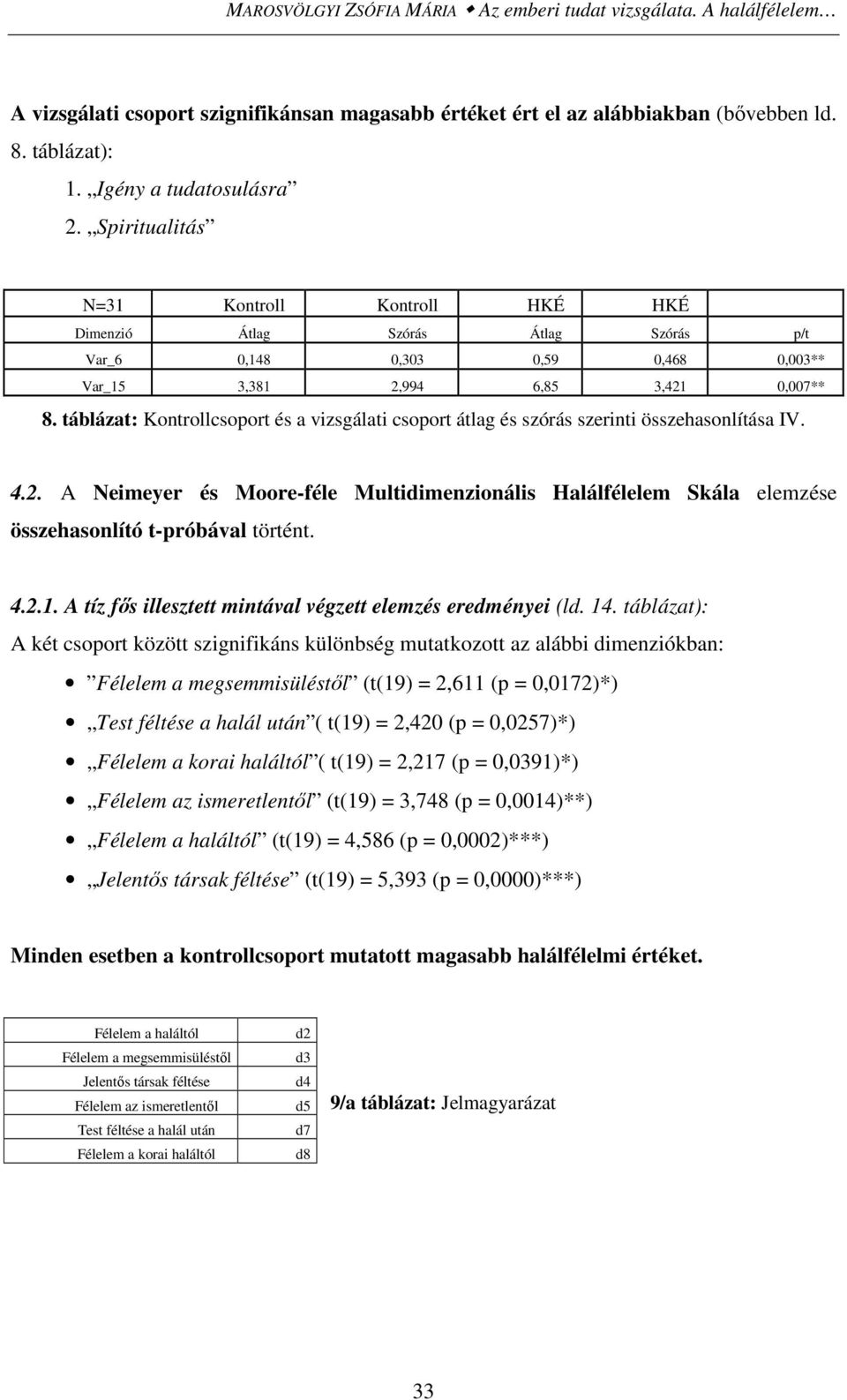 táblázat: Kontrollcsoport és a vizsgálati csoport átlag és szórás szerinti összehasonlítása IV. 4.2.