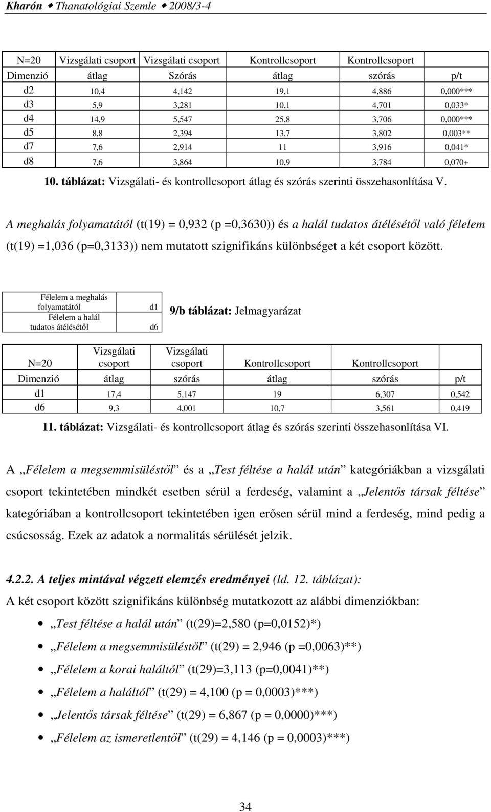 táblázat: Vizsgálati- és kontrollcsoport átlag és szórás szerinti összehasonlítása V.