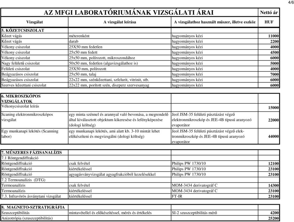 hagyományos kézi 4500 Vékony csiszolat 25x50 mm, polírozott, mikroszondához hagyományos kézi 6000 Nagy felületű csiszolat 50x50 mm, fedetlen (algavizsgálathoz is) hagyományos kézi 5000 Felületi