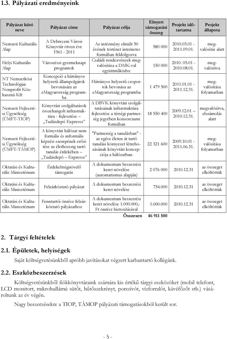 1961-2011 Városrészi gyermeknapi programok Koncepció a hátrányos helyzetű állampolgárok bevonására az emagyarország programba Könyvtári szolgáltatások összehangolt infrastruktúra - fejlesztése