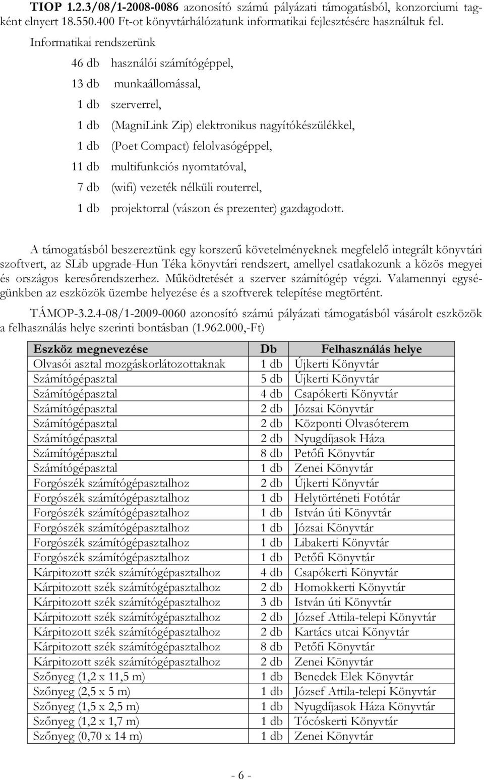 multifunkciós nyomtatóval, 7 db (wifi) vezeték nélküli routerrel, 1 db projektorral (vászon és prezenter) gazdagodott.