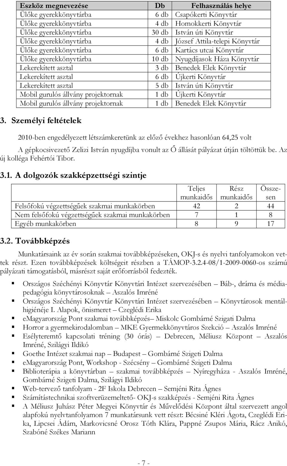 Könyvtár Lekerekített asztal 6 db Újkerti Könyvtár Lekerekített asztal 5 db István úti Könyvtár Mobil gurulós állvány projektornak 1 db Újkerti Könyvtár Mobil gurulós állvány projektornak 1 db