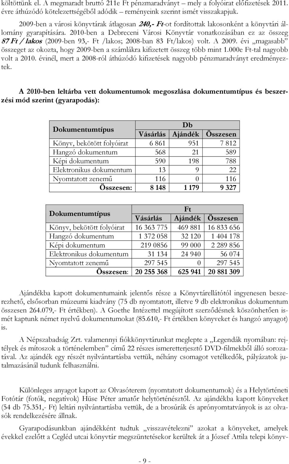 2010-ben a Debreceni Városi Könyvtár vonatkozásában ez az összeg 87 Ft / lakos (2009-ben 93,- Ft /lakos; 2008-ban 83 Ft/lakos) volt. A 2009.
