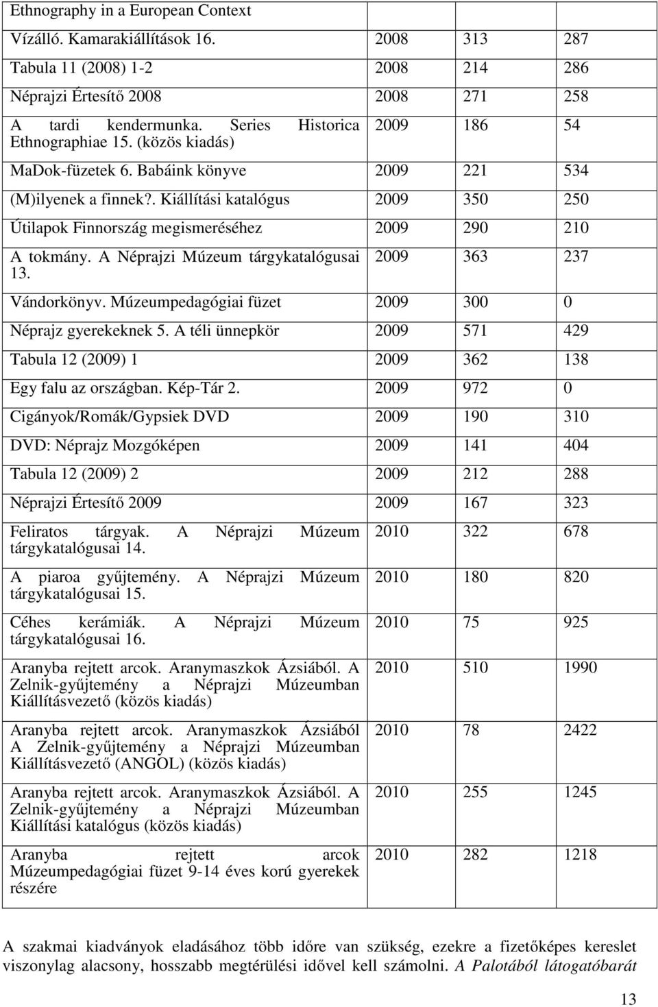 . Kiállítási katalógus 2009 350 250 Útilapok Finnország megismeréséhez 2009 290 210 A tokmány. A Néprajzi Múzeum tárgykatalógusai 13. 2009 363 237 Vándorkönyv.