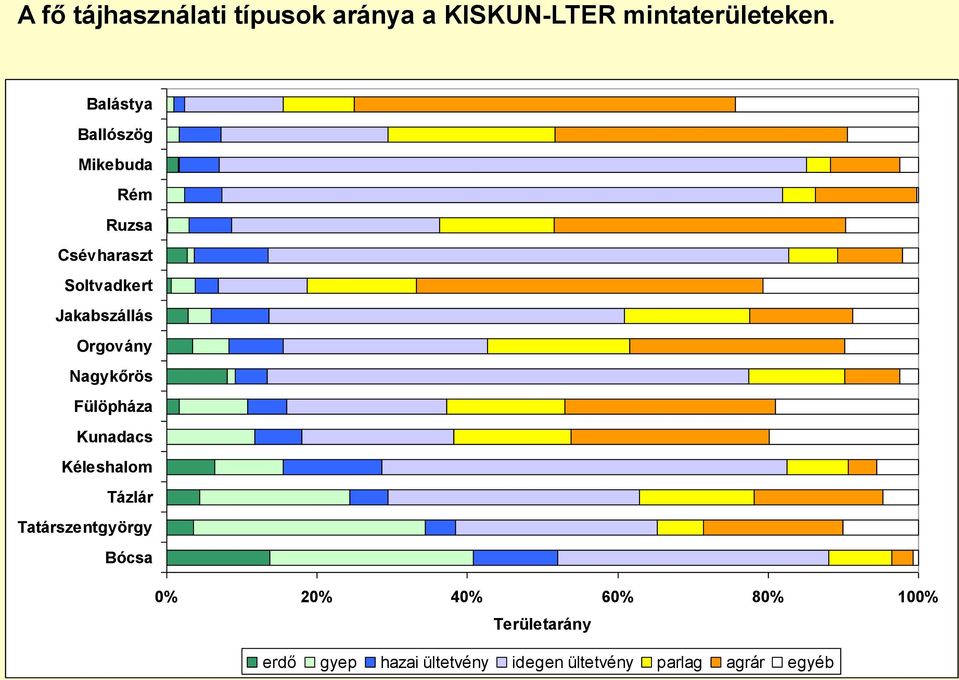 Orgovány Nagykőrös Fülöpháza Kunadacs Kéleshalom Tázlár Tatárszentgyörgy Bócsa