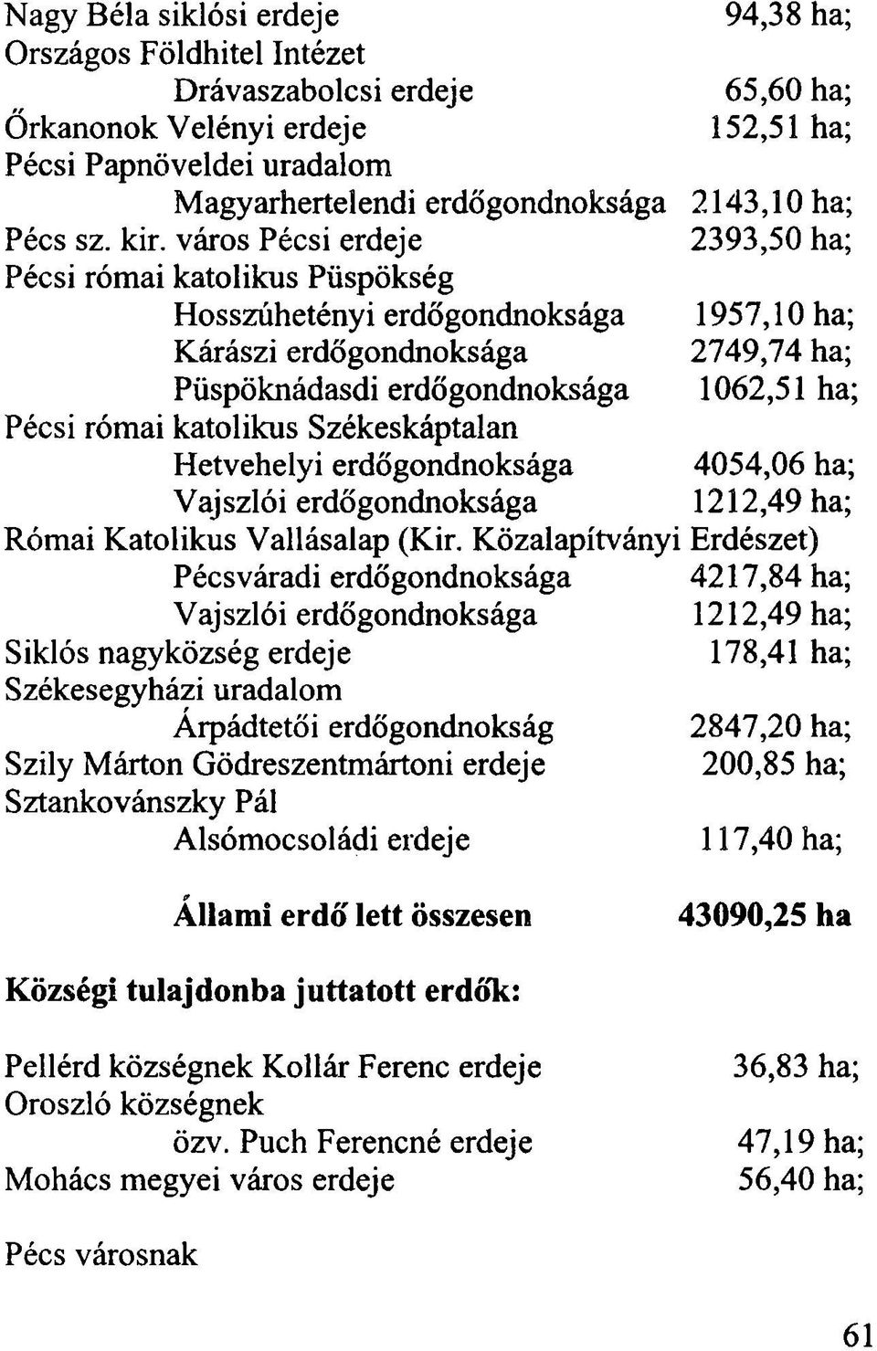 város Pécsi erdeje 2393,50 ha; Pécsi római katolikus Püspökség Hosszúhetényi erdőgondnoksága 1957,10 ha; Kárászi erdőgondnoksága 2749,74 ha; Püspöknádasdi erdőgondnoksága 1062,51 ha; Pécsi római