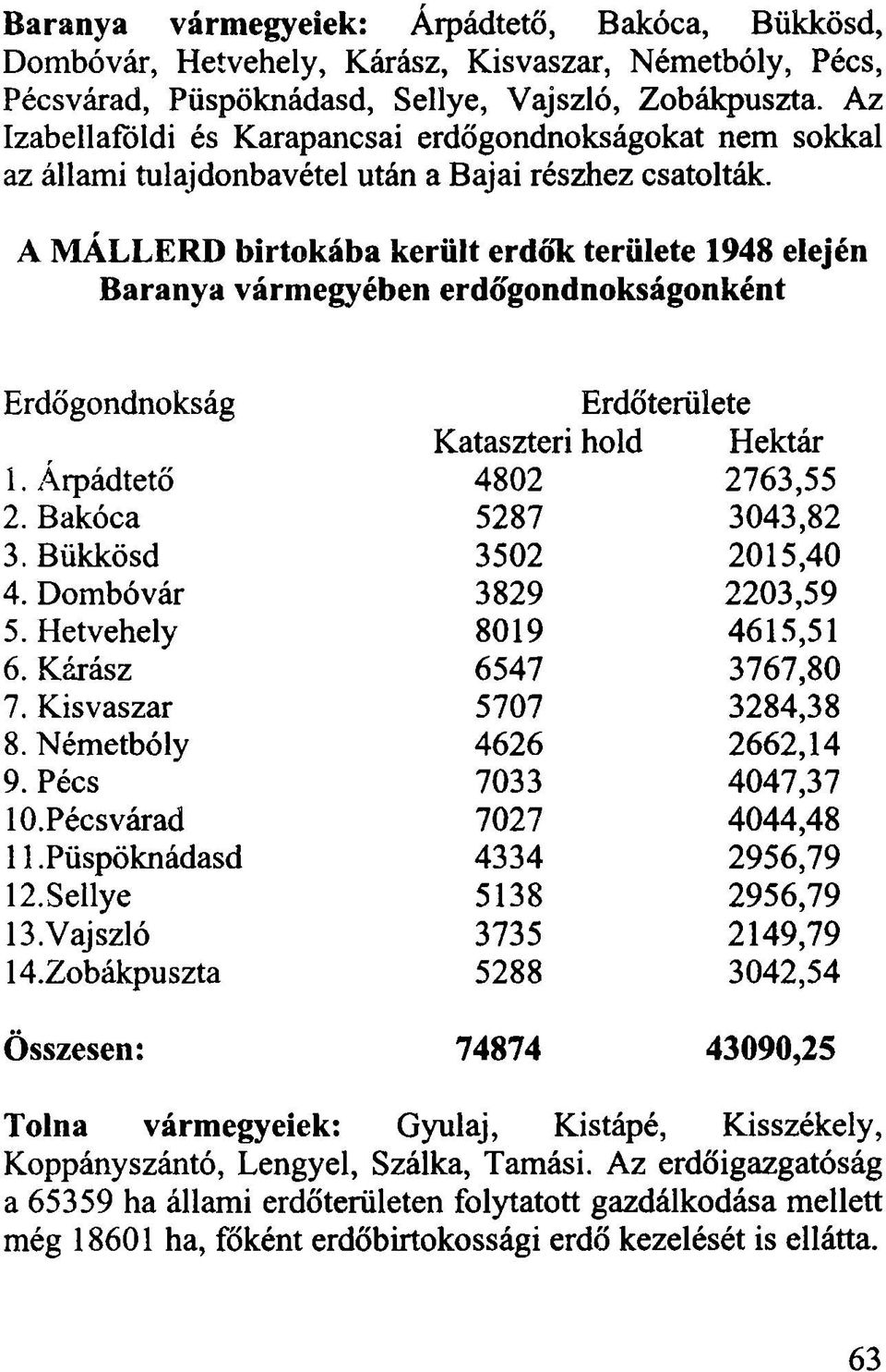 A MÁLLERD birtokába került erdők területe 1948 elején Baranya vármegyében erdőgondnokságonként Erdőgondnokság Erdőterülete Kataszteri hold Hektár 1. Árpádtető 4802 2763,55 2. Bakóca 5287 3043,82 3.