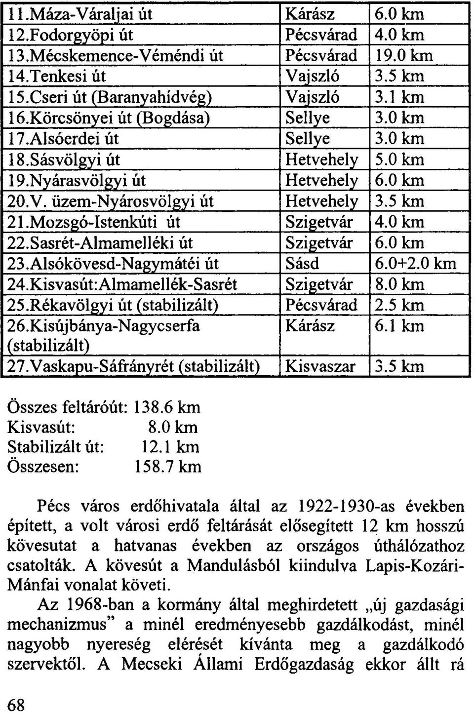 Mozsgó-Istenkúti út Szigetvár 4.0 km 22.Sasrét-Almamelléki út Szigetvár 6.0 km 23.Alsókövesd-Nagymátéi út Sásd 6.0+2.0 km 24.Kisvasút:Almamellék-Sasrét Szigetvár 8.0 km 25.