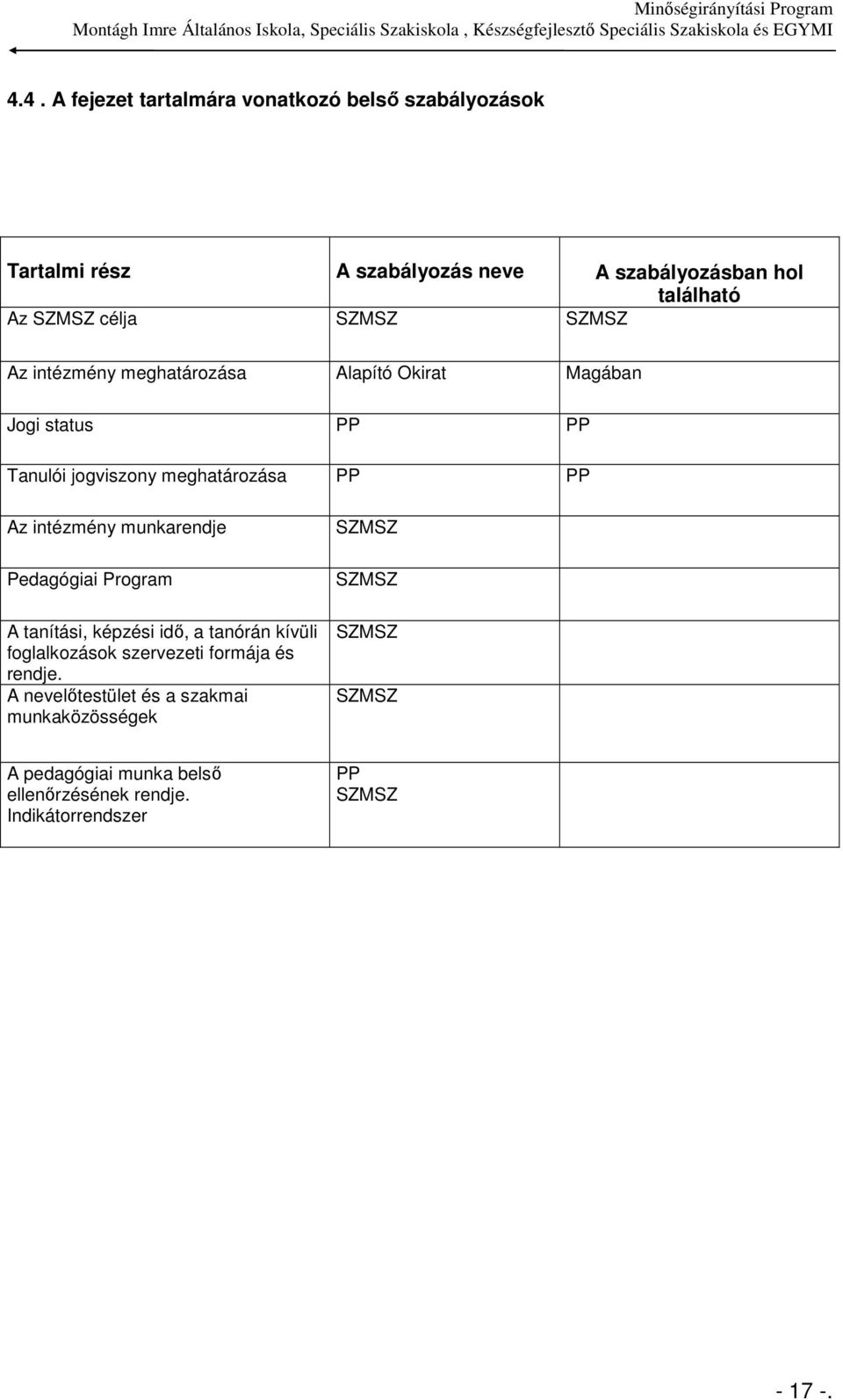 intézmény munkarendje Pedagógiai Program A tanítási, képzési idő, a tanórán kívüli foglalkozások szervezeti formája és rendje.
