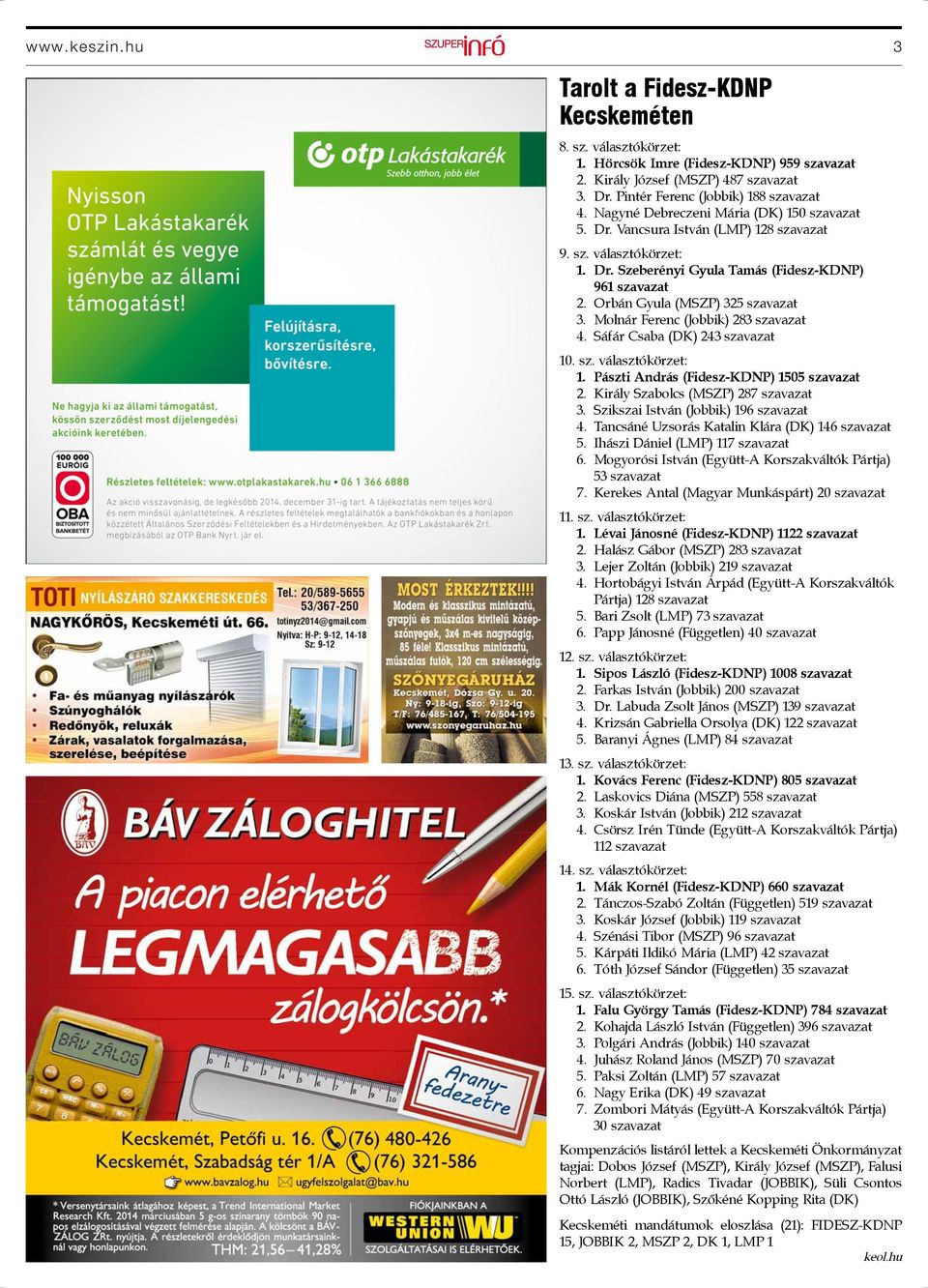 Orbán Gyula (MSZP) 325 szavazat 3. Molnár Ferenc (Jobbik) 283 szavazat 4. Sáfár Csaba (DK) 243 szavazat 10. sz. választókörzet: 1. Pászti András (Fidesz-KDNP) 1505 szavazat 2.