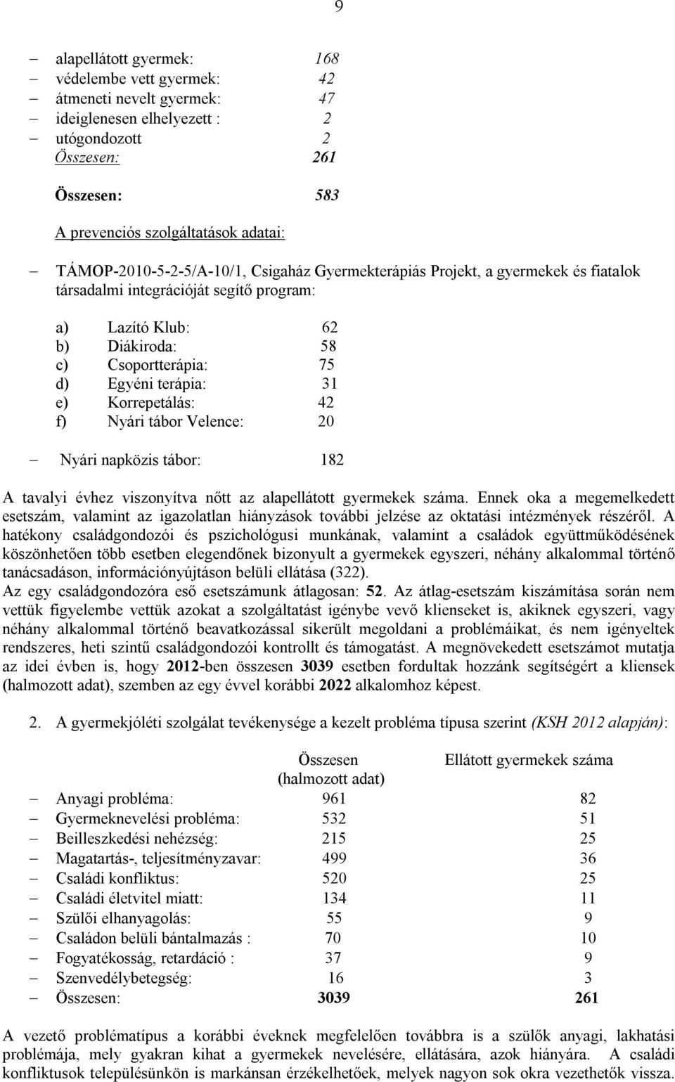 terápia: 31 e) Korrepetálás: 42 f) Nyári tábor Velence: 20 Nyári napközis tábor: 182 A tavalyi évhez viszonyítva nőtt az alapellátott gyermekek száma.