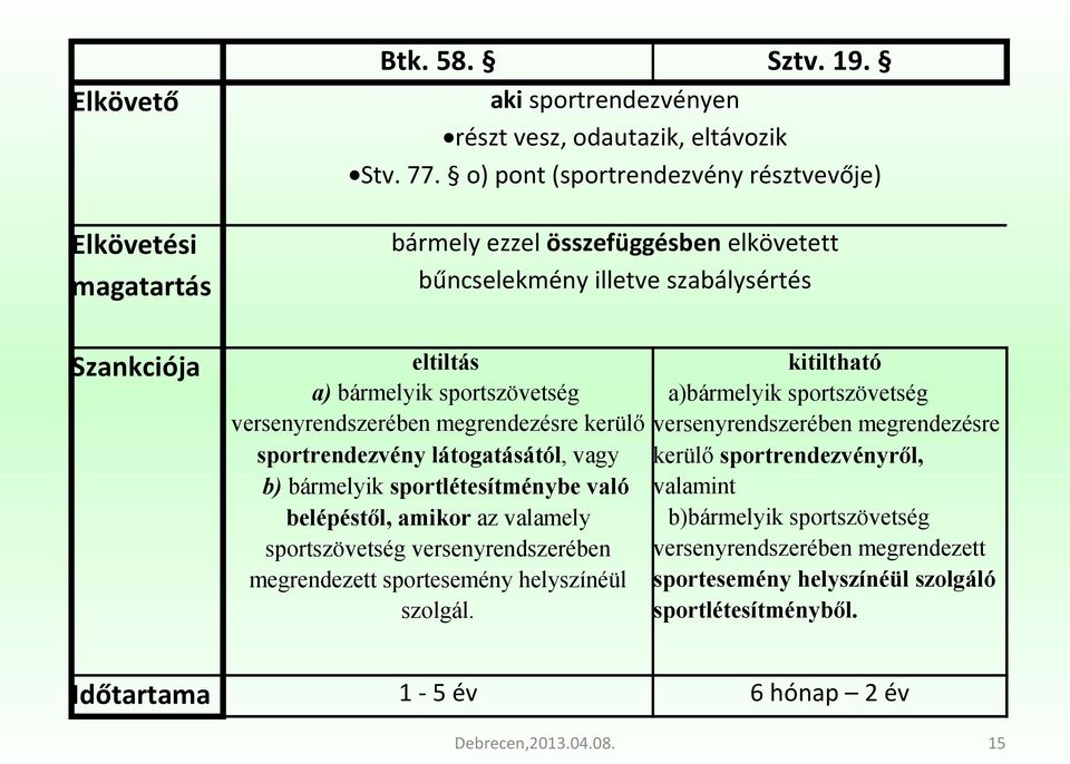 megrendezésre kerülő sportrendezvény látogatásától, vagy b) bármelyik sportlétesítménybe való belépéstől, amikor az valamely sportszövetség versenyrendszerében megrendezett sportesemény