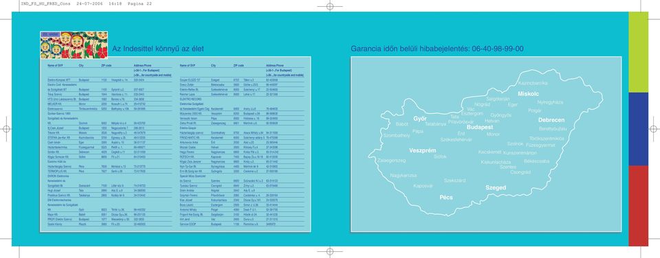 . 33-4 HTS Unio Lakásszerviz Bt. Budapest 08 Baross u.78. 334-3838 MELKER Kft. Monor 00 Kossuth L.u.74 9-74 Elektroszerviz Törökszentmiklós 500 Batthyány u.09.