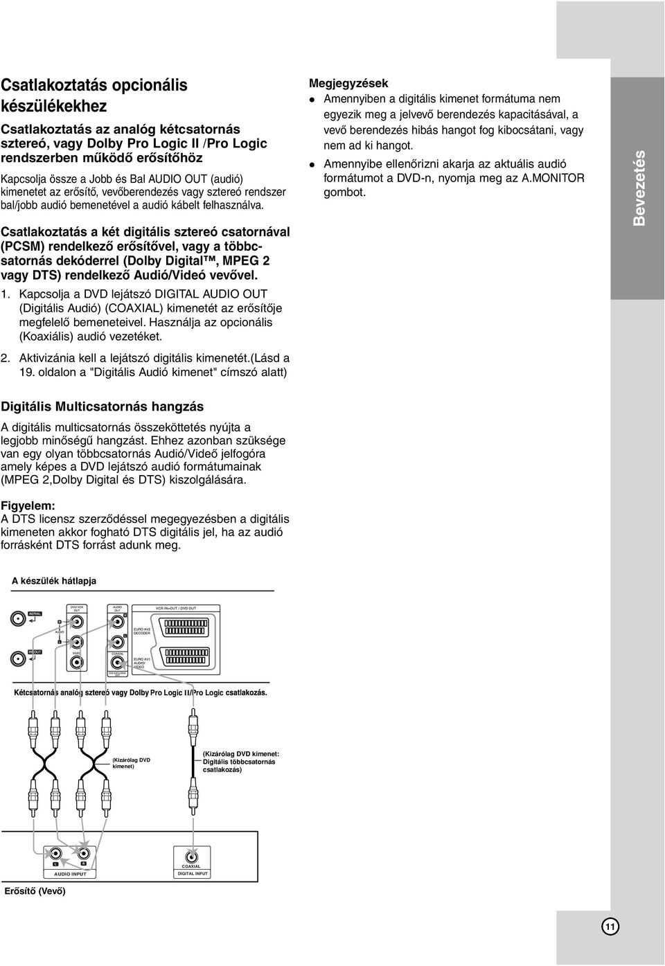 Csatlakoztatás a két digitális sztereó csatornával (PCSM) rendelkező erősítővel, vagy a többcsatornás dekóderrel (Dolby Digital, MPEG 2 vagy DTS) rendelkező Audió/Videó vevővel. 1.