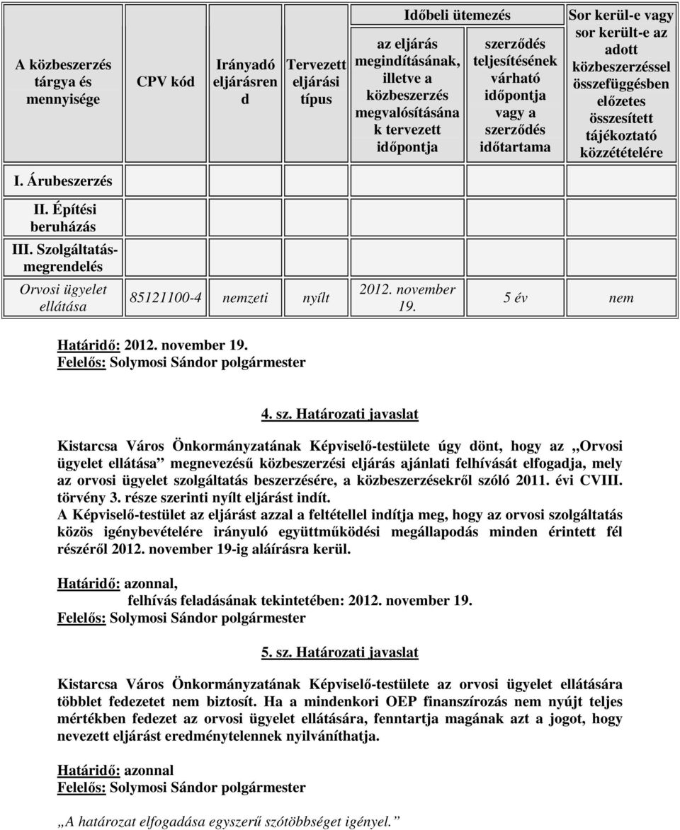 Árubeszerzés II. Építési beruházás III. Szolgáltatásmegrendelés Orvosi ügyelet ellátása 85121100-4 nemzeti nyílt 2012. november 19. 5 év nem 4. sz.