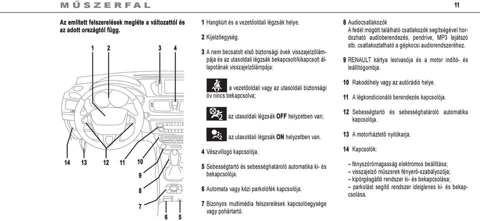 segítségével hordozható audioberendezés, pendrive, MP3 lejátszó stb. csatlakoztatható a gépkocsi audiorendszeréhez. 9 RENAULT kártya leolvasója és a motor indító- és leállítógombja.