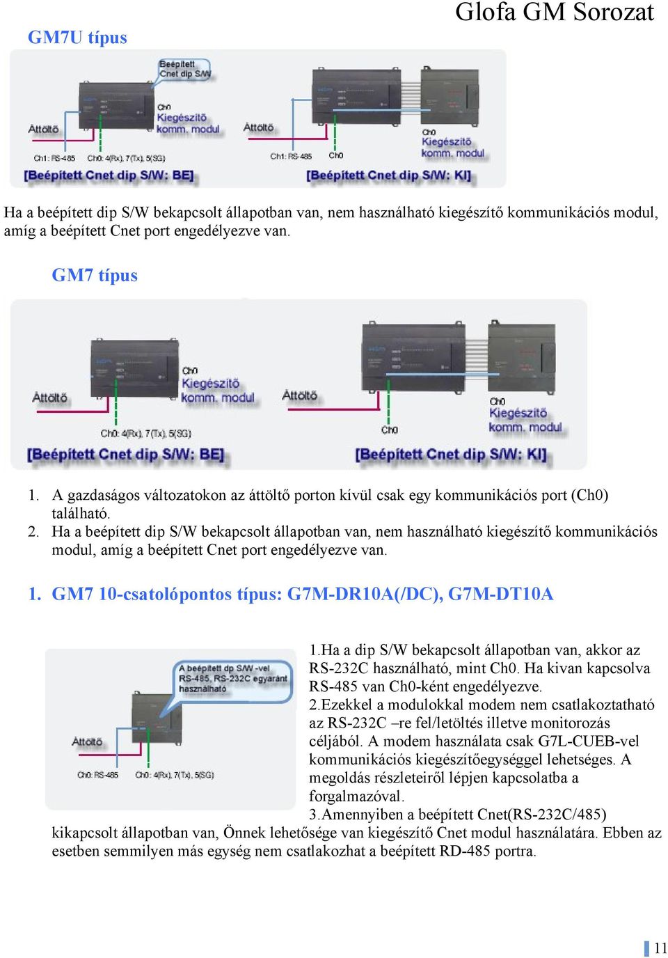 Ha a beépített dip S/W bekapcslt állaptban van, nem használható kiegészítő kmmunikációs mdul, amíg a beépített Cnet prt engedélyezve van. 1. GM7 10-csatlópnts típus: G7M-DR10A(/DC), G7M-DT10A 1.