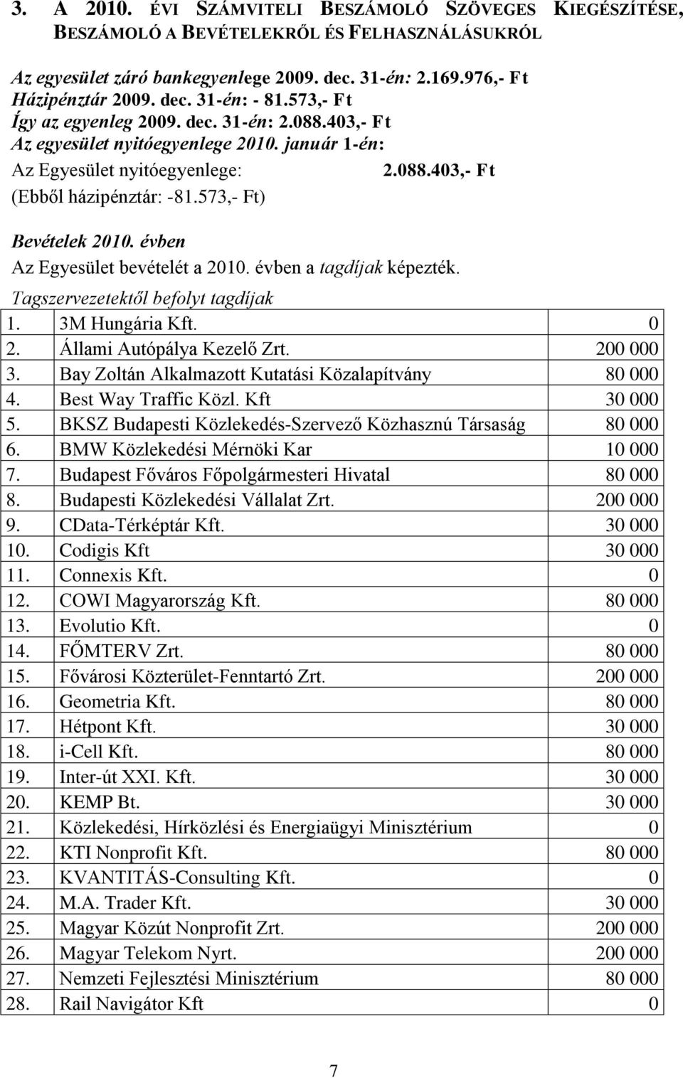 évben Az Egyesület bevételét a 2010. évben a tagdíjak képezték. Tagszervezetektől befolyt tagdíjak 1. 3M Hungária Kft. 0 2. Állami Autópálya Kezelő Zrt. 200 000 3.