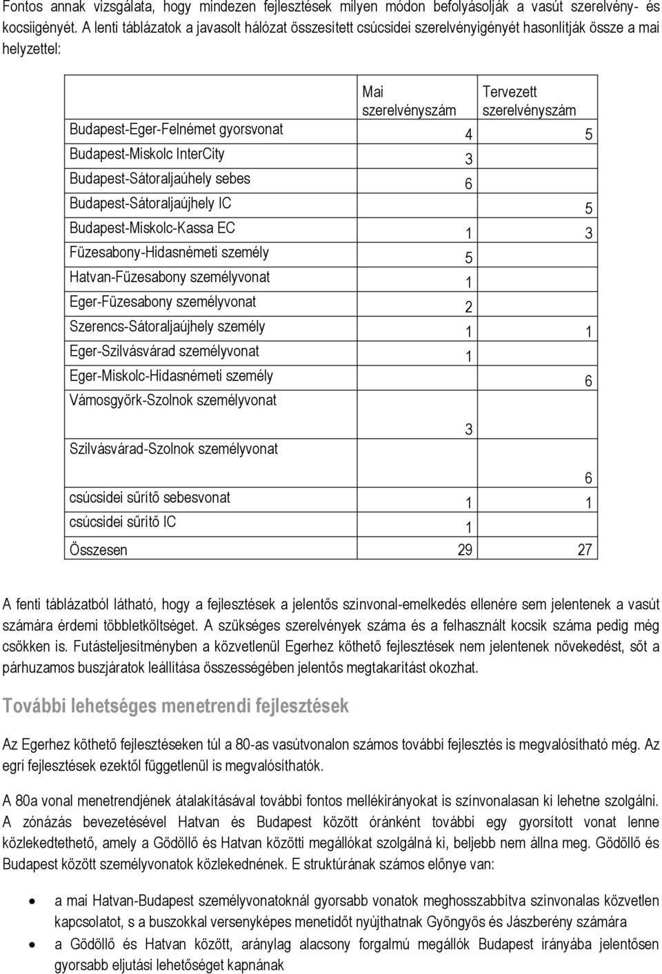 Budapest-Miskolc InterCity 3 Budapest-Sátoraljaúhely sebes 6 Budapest-Sátoraljaújhely IC 5 Budapest-Miskolc-Kassa EC 1 3 Füzesabony-Hidasnémeti személy 5 Hatvan-Füzesabony személyvonat 1