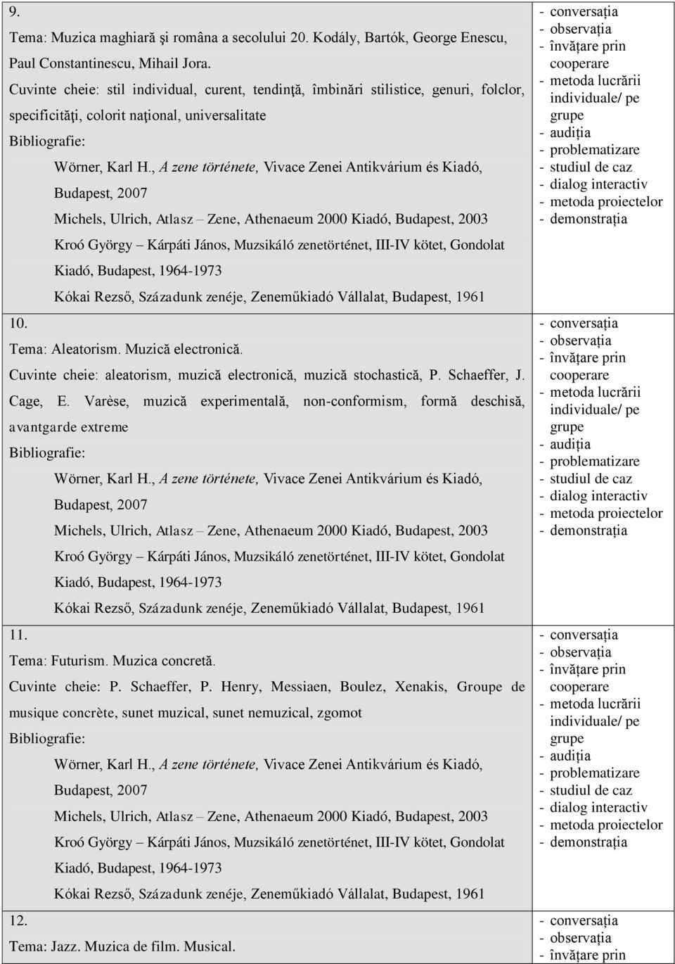 Muzică electronică. Cuvinte cheie: aleatorism, muzică electronică, muzică stochastică, P. Schaeffer, J. Cage, E.