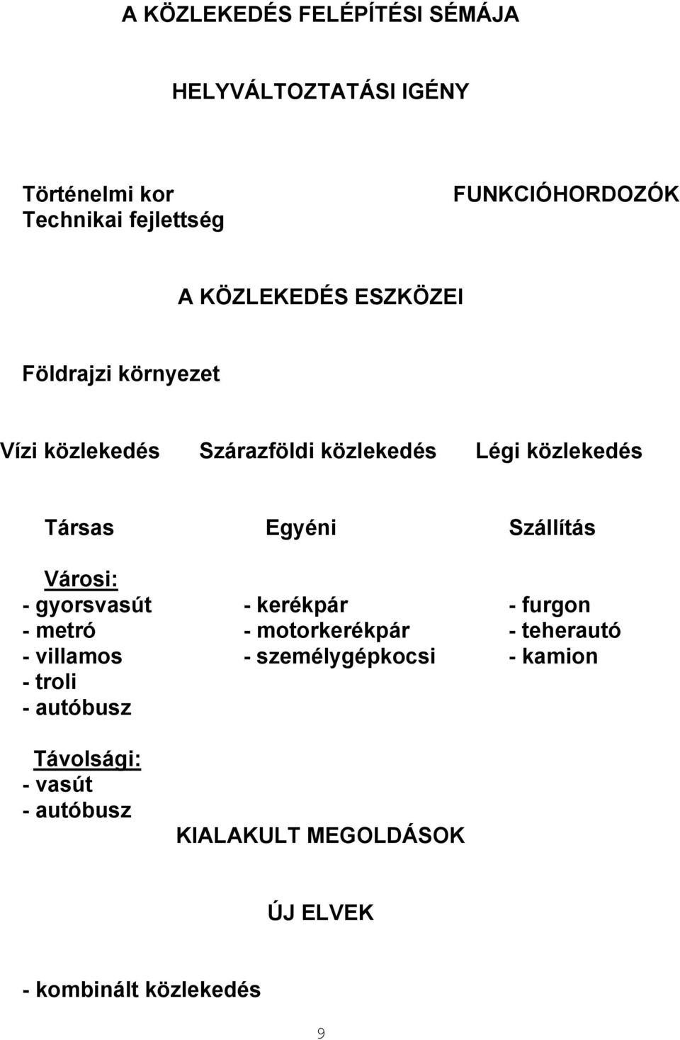 Szállítás Városi: - gyorsvasút - kerékpár - furgon - metró - motorkerékpár - teherautó - villamos -