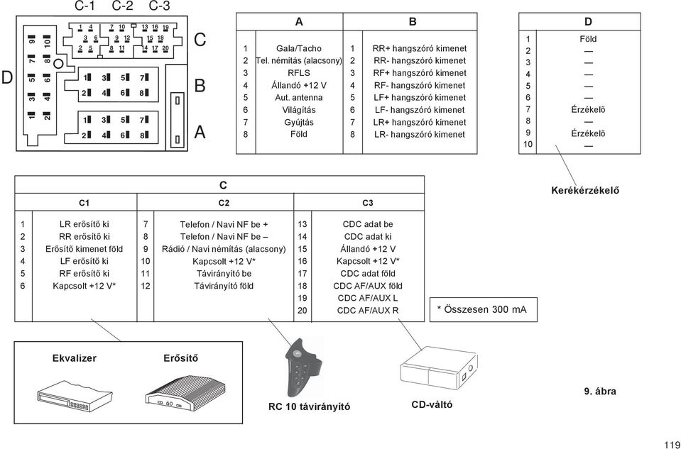 kimenet LR- hangszóró kimenet 9 0 D Föld Érzékelõ Érzékelõ C C C C Kerékérzékelõ LR erõsítõ ki RR erõsítõ ki Erõsítõ kimenet föld LF erõsítõ ki RF erõsítõ ki Kapcsolt + V* 9 0 Telefon