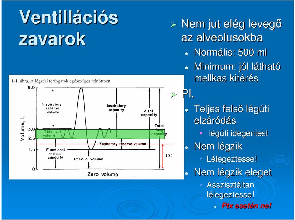 Teljes felső légúti elzáródás légúti idegentest Nem légzik