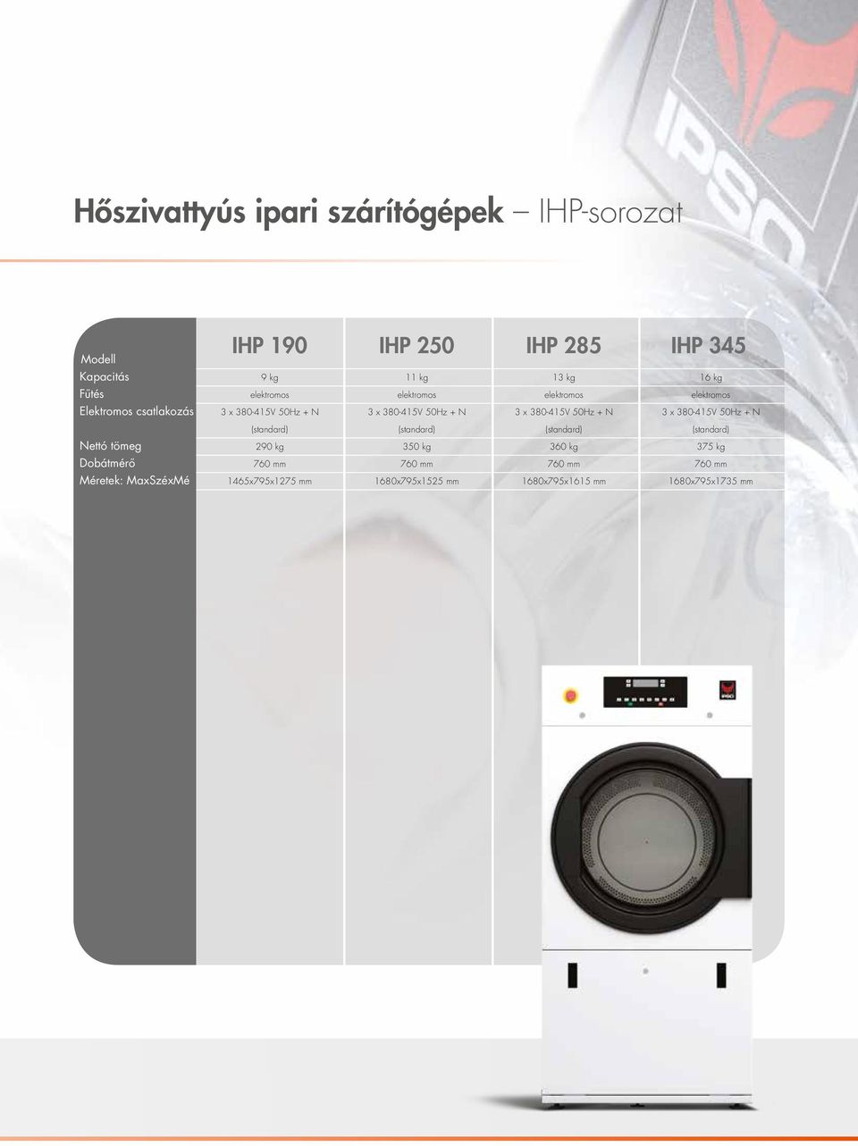 elektromos 3 x 380-415V 50Hz + N (standard) (standard) (standard) (standard) 290 kg 350 kg 360 kg 375 kg