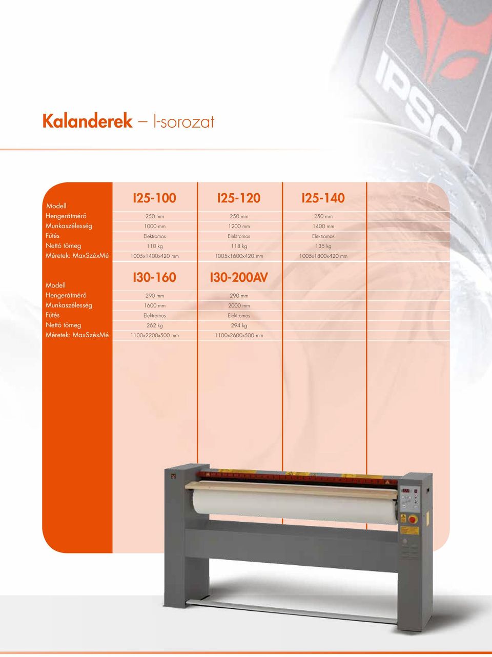 1400 mm 135 kg 1005x1800x420 mm Hengerátmérő Munkaszélesség I30-160 290 mm