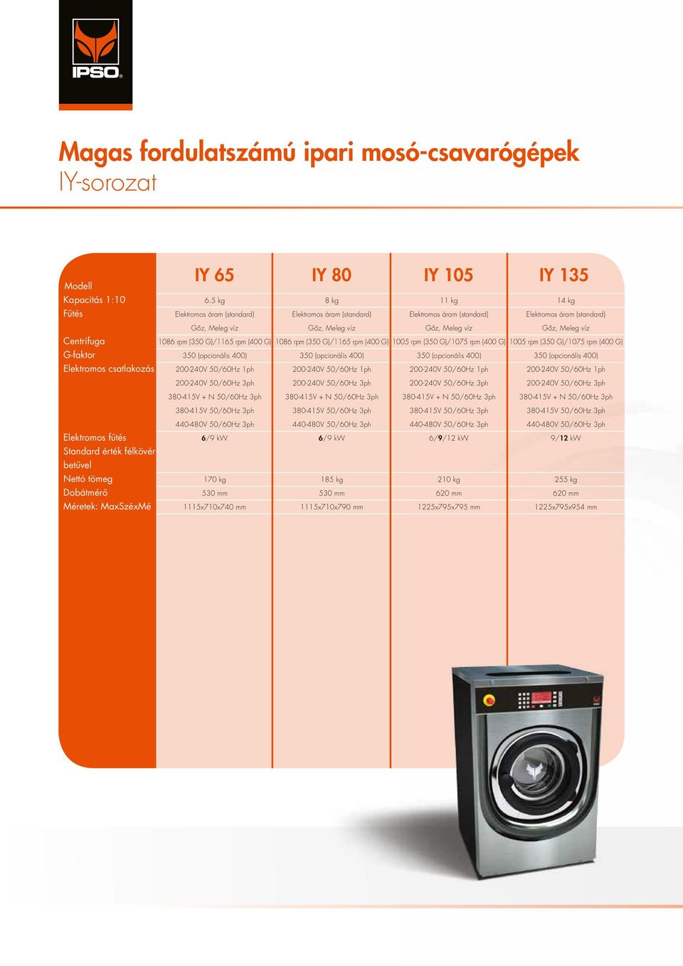 1005 rpm (350 G)/1075 rpm (400 G) G-faktor Standard érték félkövér 350 (opcionális 400) 6/9 kw 350 (opcionális 400) 6/9 kw 350 (opcionális