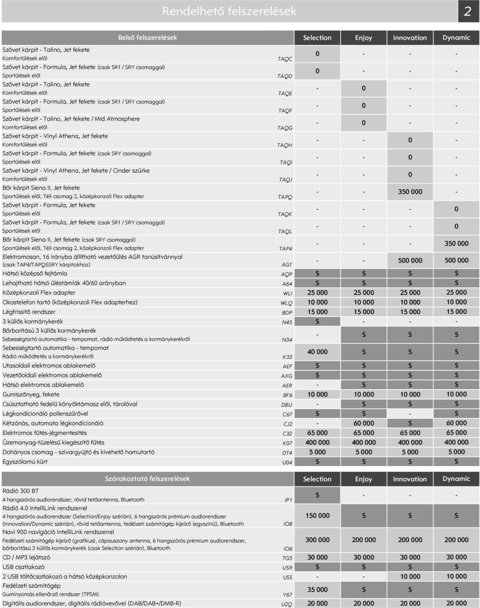 zövet kárpit Vinyl Athena, Jet fekete / Cinder szürke Bőr kárpit iena II, Jet fekete portülések elöl, Téli csomag 2, középkonzoli Flex adapter zövet kárpit Formula, Jet fekete election Enjoy
