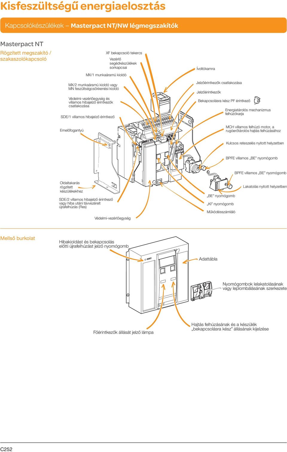 Energiatárolós mechanizmus felhúzókarja Emelőfogantyú MCH villamos felhúzó motor, a rugóerőtárolós hajtás felhúzásához Kulcsos reteszelés nyitott helyzetben BPFE villamos BE nyomógomb BPFE villamos