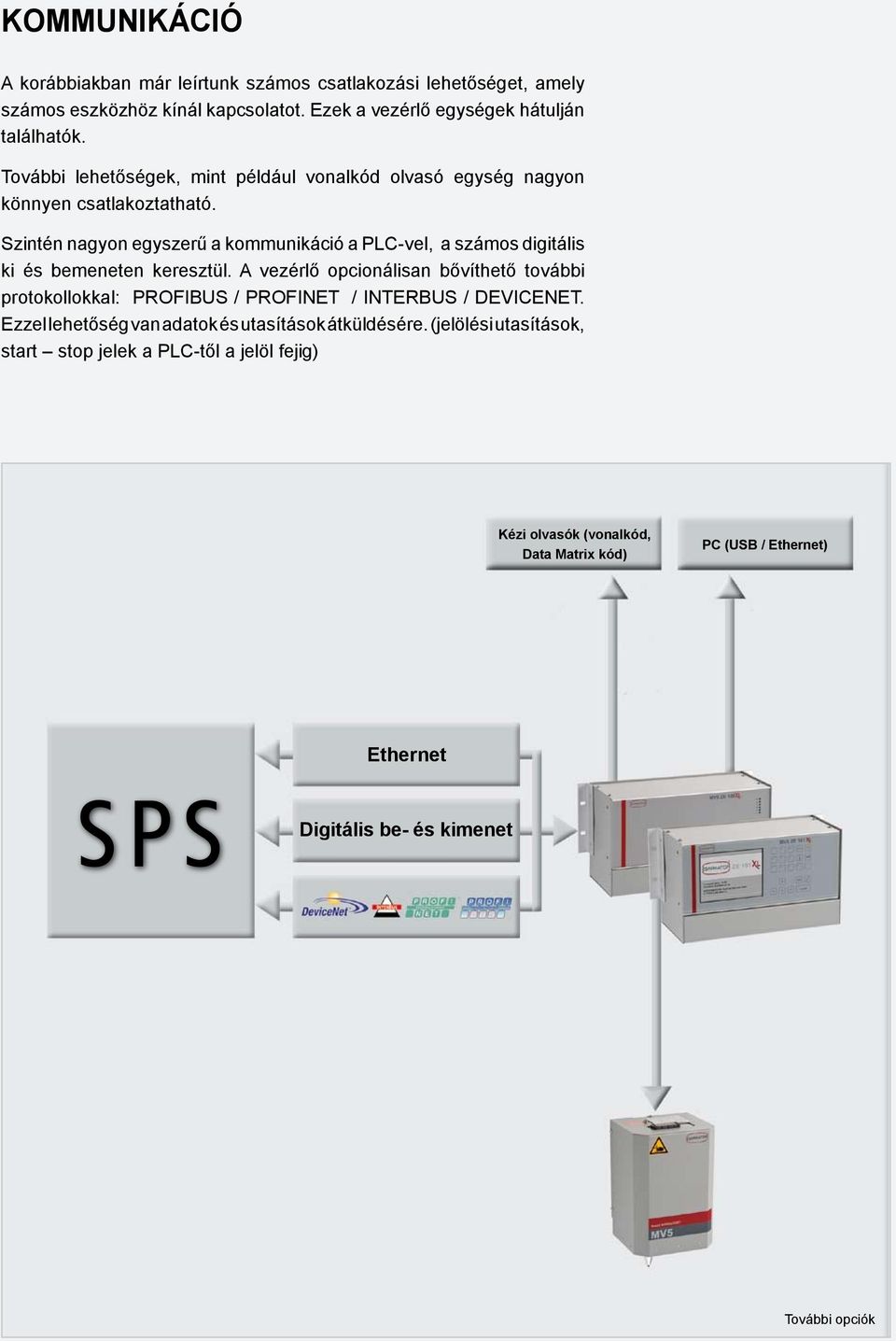 Szintén nagyon egyszerű a kommunikáció a PLC-vel, a számos digitális ki és bemeneten keresztül.