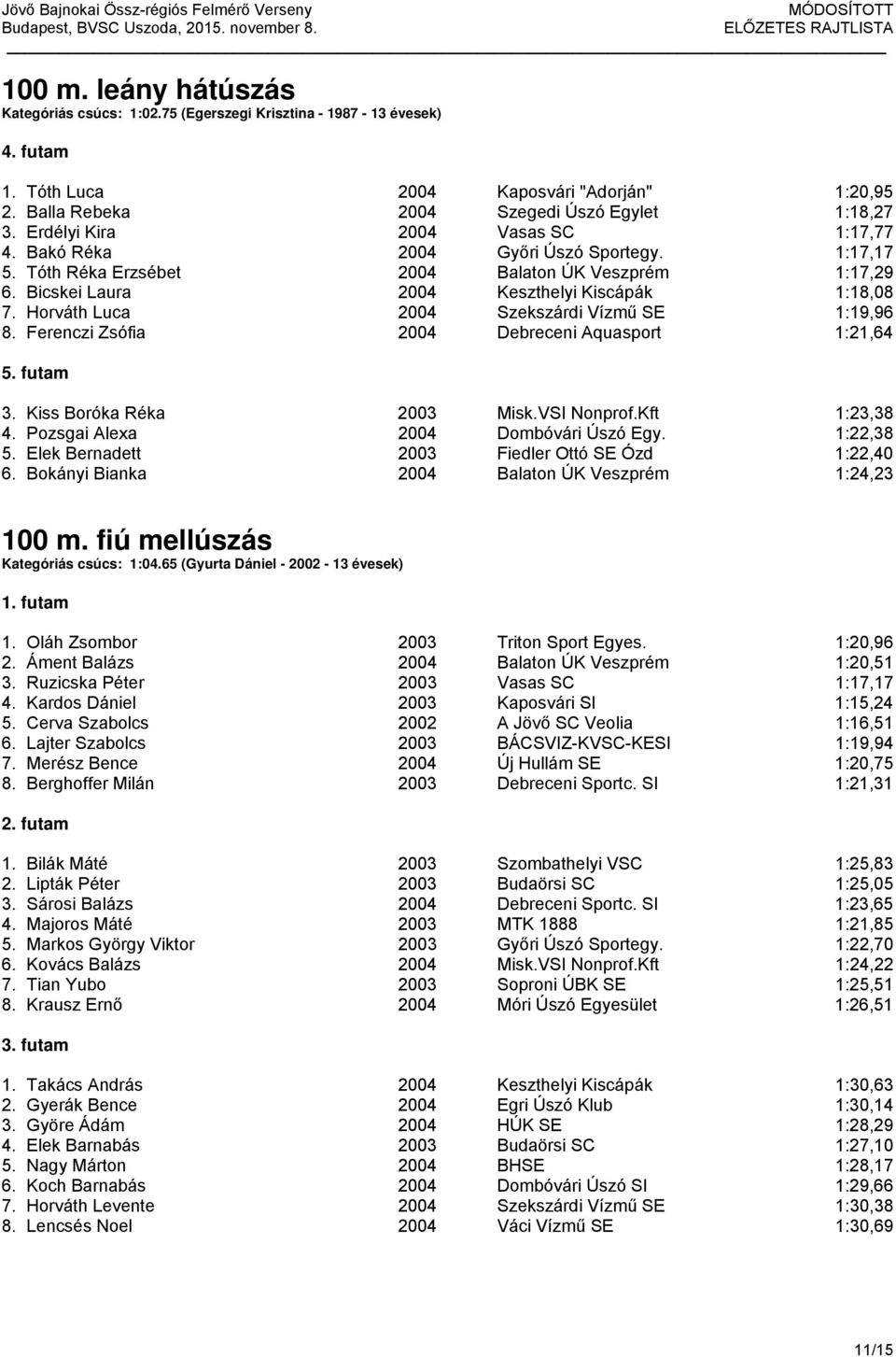 Horváth Luca 2004 Szekszárdi Vízmű SE 1:19,96 8. Ferenczi Zsófia 2004 Debreceni Aquasport 1:21,64 5. futam 3. Kiss Boróka Réka 2003 Misk.VSI Nonprof.Kft 1:23,38 4.